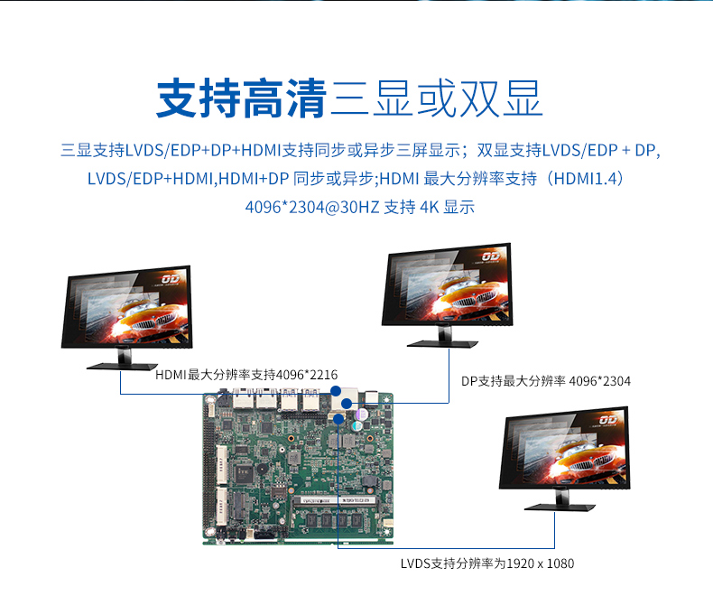 新品發售——派勤第八代Whiskey Lake-U 3.5寸工控主板! 新品發售——派勤第八代Whiskey Lake-U 3.5寸工控主板!