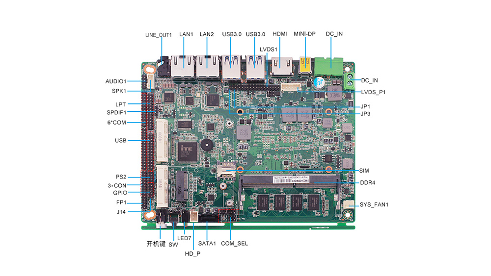 工控主板如何選型,以下四點(diǎn)幫你點(diǎn)亮“火眼晶晶” 工控主板如何選型,以下四點(diǎn)幫你點(diǎn)亮“火眼晶晶”
