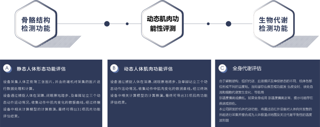 派勤電子11代tiger lake-U迷你NUC系列行業應用——AI影體測評儀