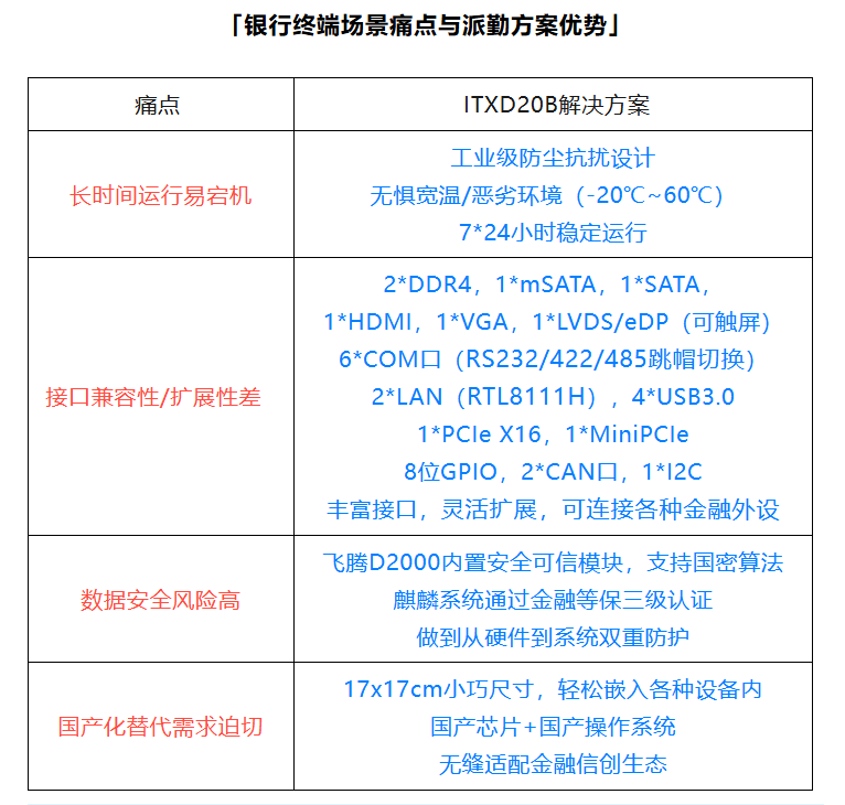 派勤電子國(guó)產(chǎn)信創(chuàng)主板|賦能銀行智能終端，重塑高效安全新體驗(yàn)