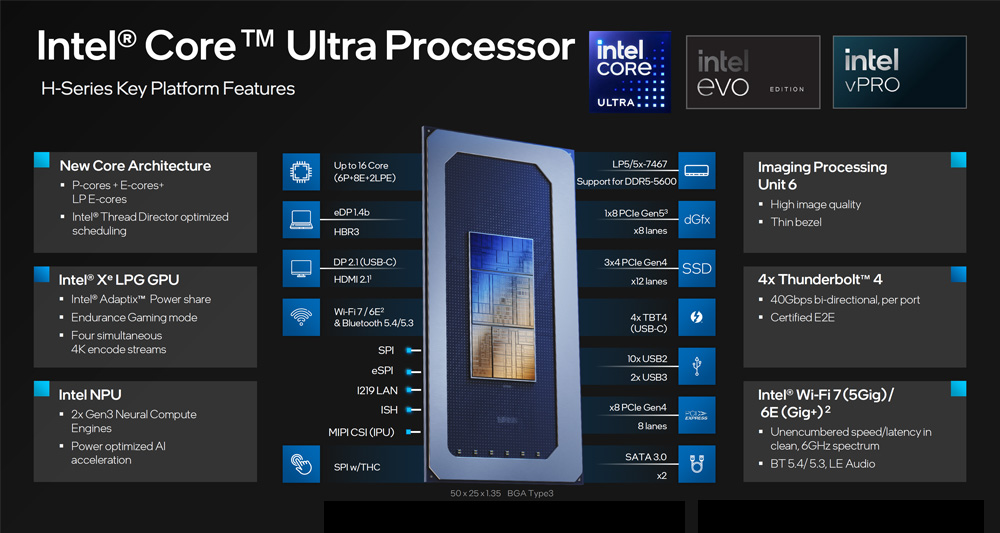 派勤電子推出Intel 全新一代酷睿 Ultra處理器主板-UT1003AW新品發布